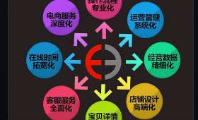 无本创业,打开成功之门的新路径 无本创业,打开成功之门的新路径