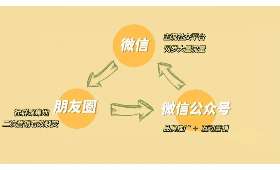 揭秘!自媒体赚钱项目全攻略 揭秘!自媒体赚钱项目全攻略