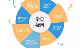 大学生如何赚钱？知乎大V们的经验分享